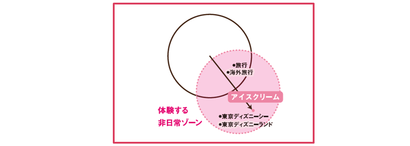 【2020年生活者が楽しみにしているコト~5 key stories①】20代女性編