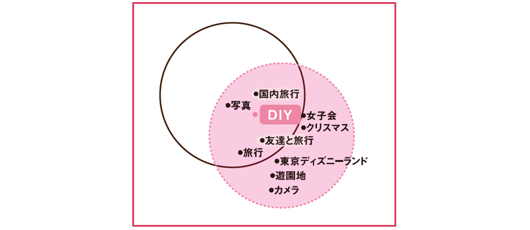 【2020年生活者が楽しみにしているコト~5 key stories①】20代女性編