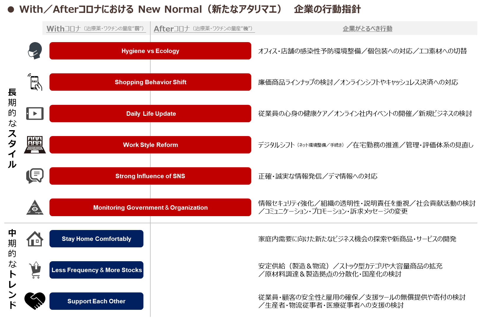 With/Afterコロナにおける New Normal(新たなアタリマエ)企業の行動指針