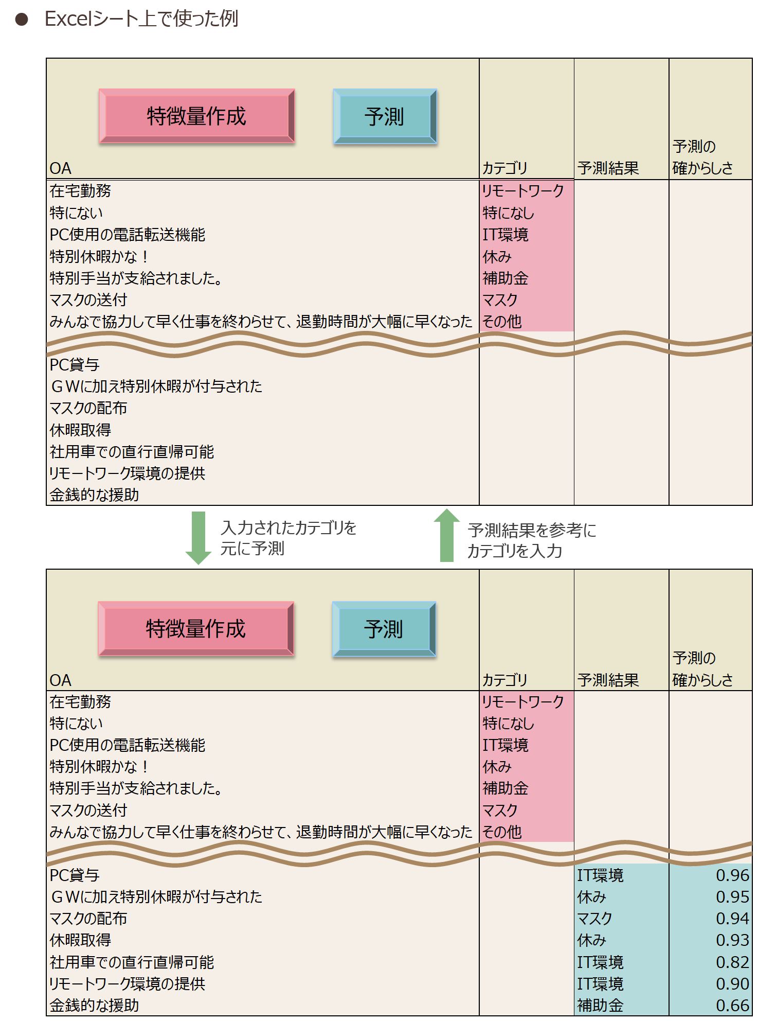 Excelシート上で使った例