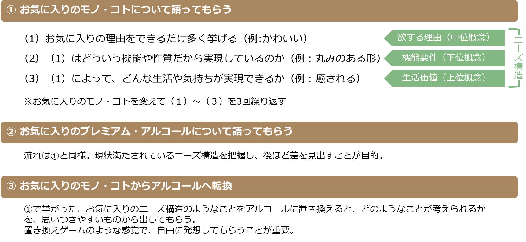 インタビューの流れ