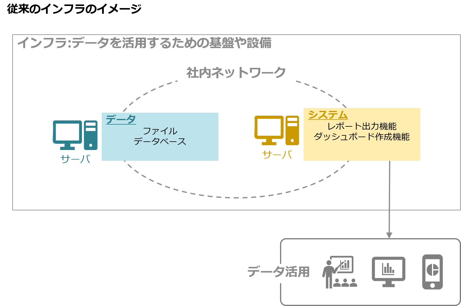 従来のインフライメージ