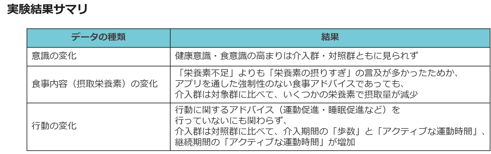 実験結果サマリ