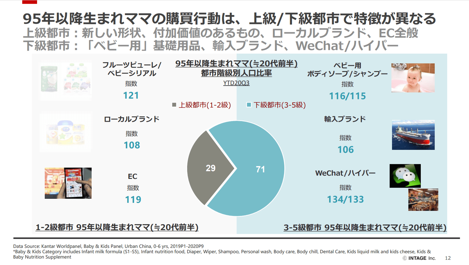 【中国】上海・ハルピン バーチャルホームツアー、W11最新情報<br>~ミレニアル世代の暮らしぶりからインサイトを掴む~ セミナーレポート