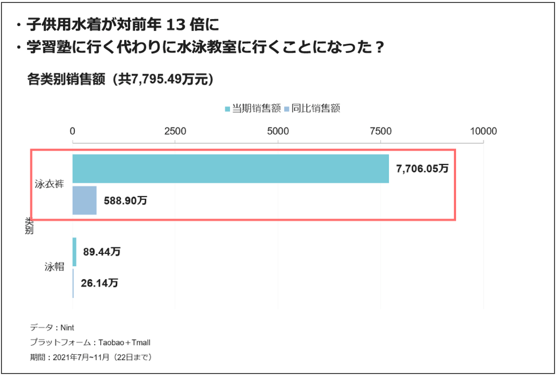 【中国】上海・ハルピン バーチャルホームツアー、W11最新情報<br>~ミレニアル世代の暮らしぶりからインサイトを掴む~ セミナーレポート