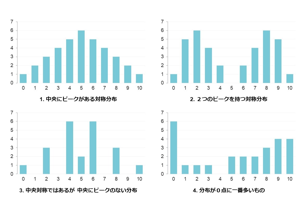 新しいマーケティングのすすめ(6)