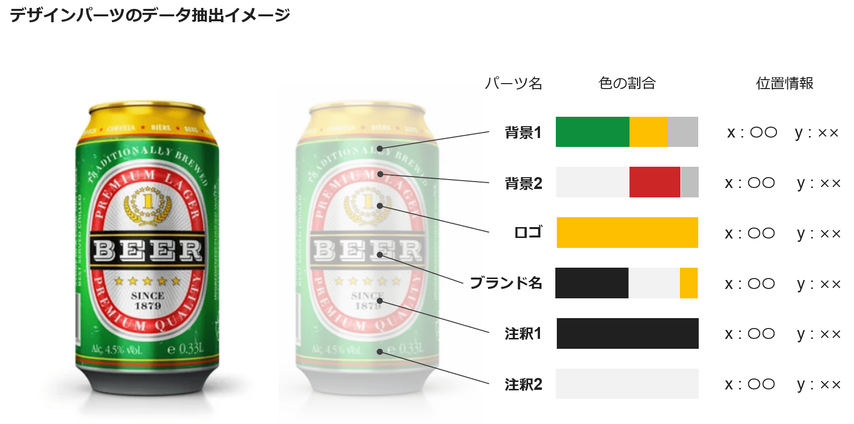 パッケージデザイン 完全自動生成の可能性