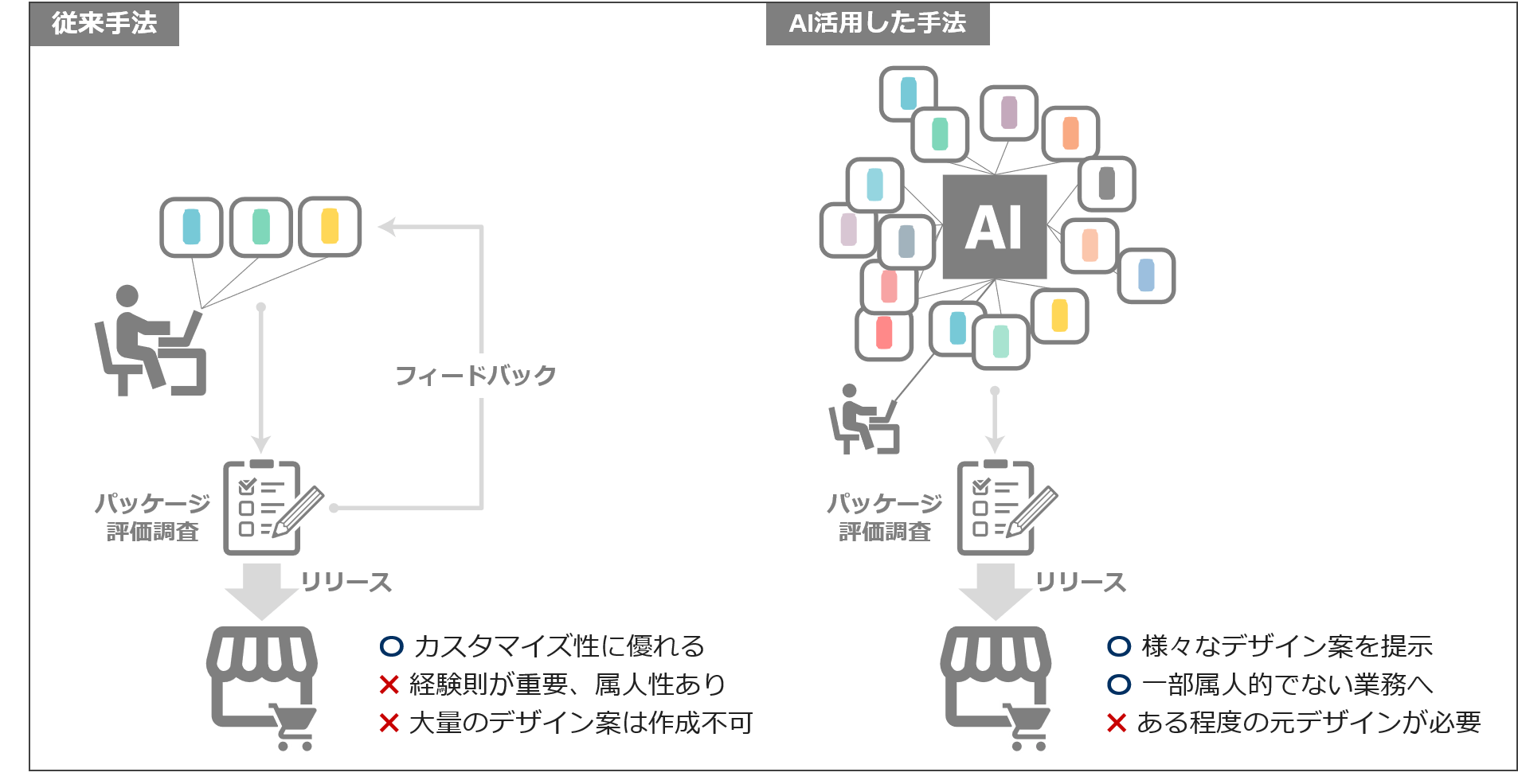 パッケージデザイン 完全自動生成の可能性