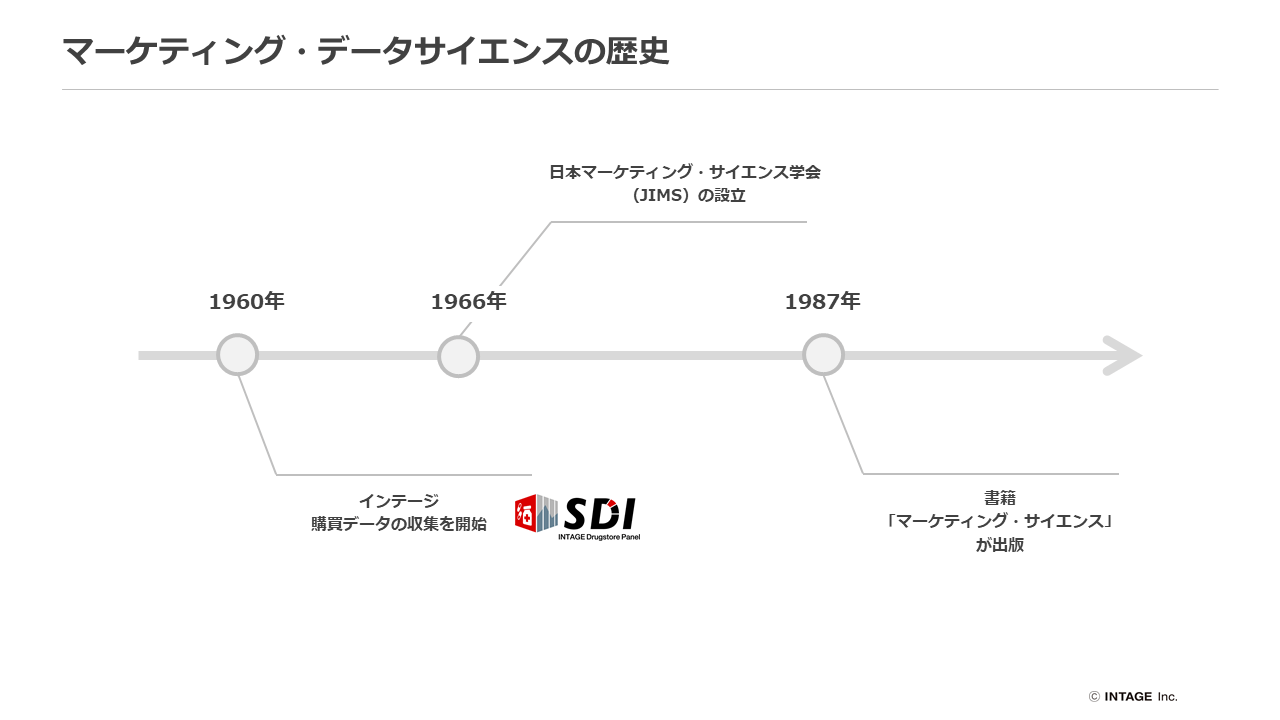 マーケティング・データサイエンスの歴史