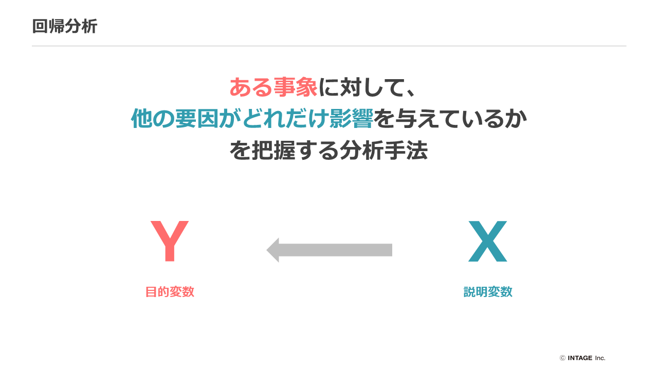 回帰分析