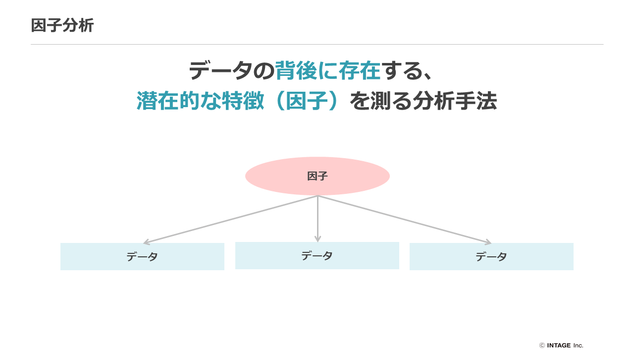 因子分析