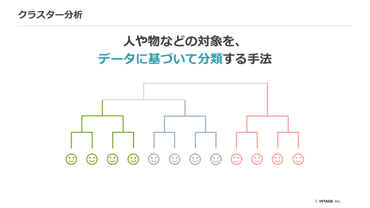 クラスター分析