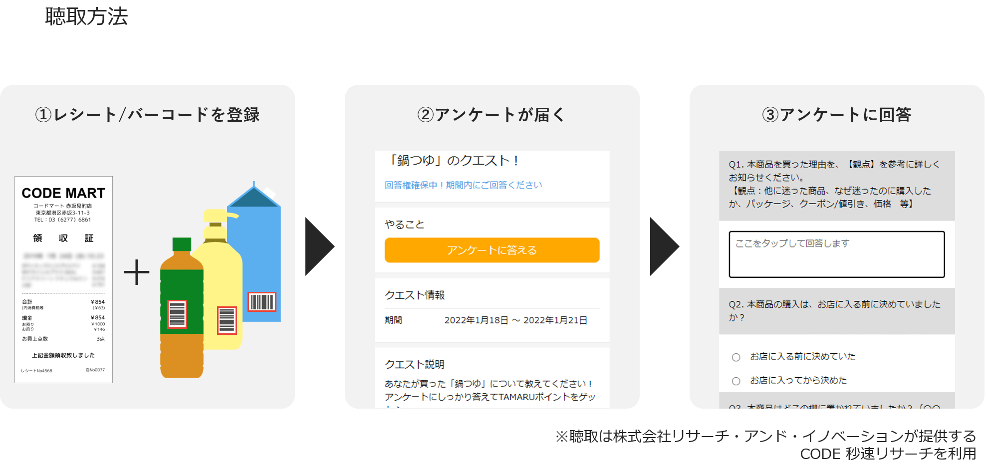 聴取方法