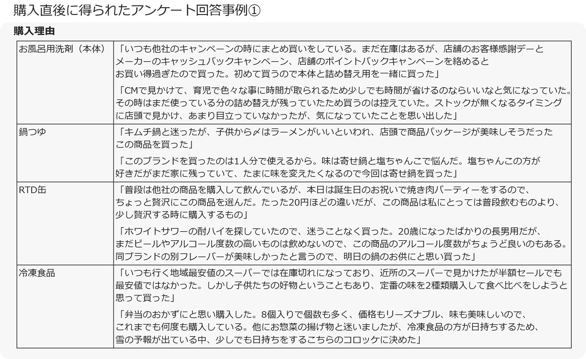 購入直後に得られたアンケート回答事例①