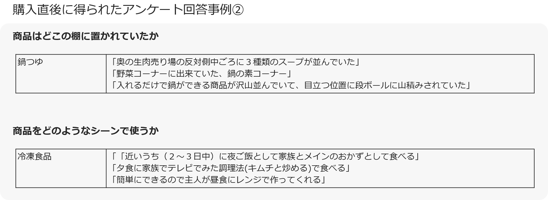 購入直後に得られたアンケート回答事例②