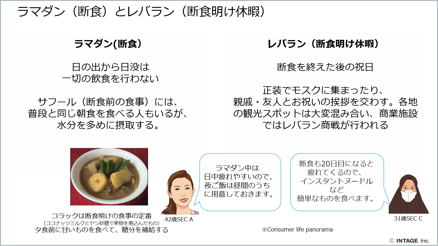 【インドネシア】バーチャルホームツアー　イスラム女性のインサイトを掴む