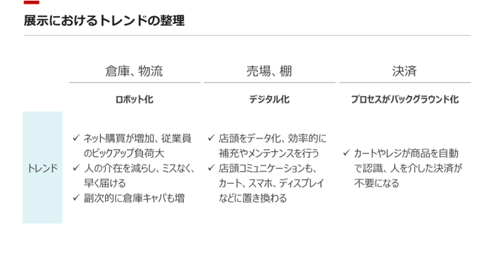 アメリカNRFから学ぶ、今後のリテール動向~コロナ禍でも成長し続ける成功要因とは~