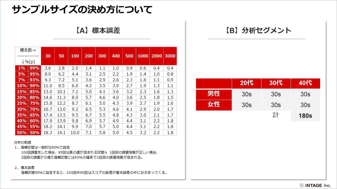 サンプルサイズの決め方について