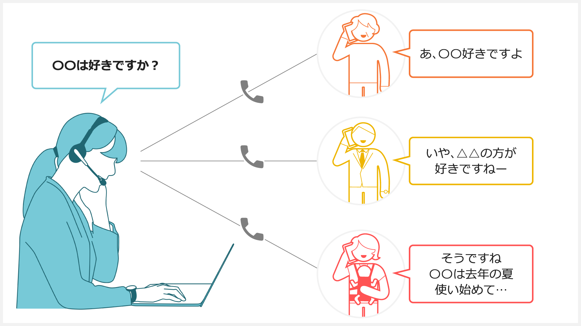 定性調査の進め方 ~対象者の集め方