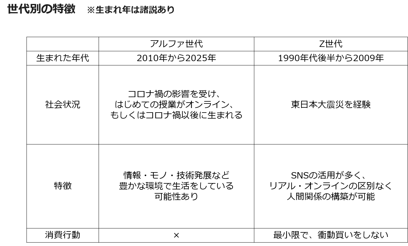 世代別の特徴