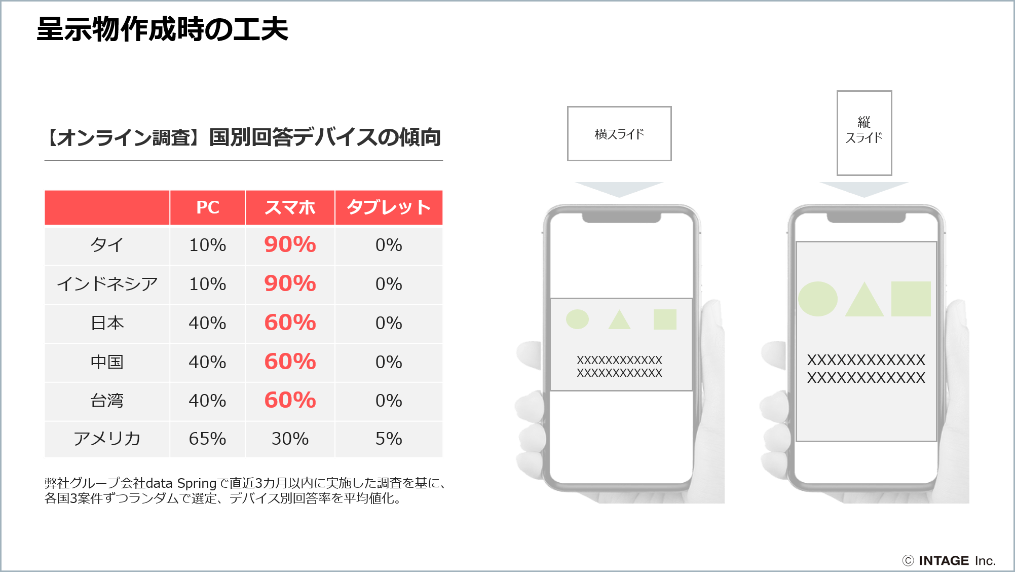 呈示物作成時の工夫