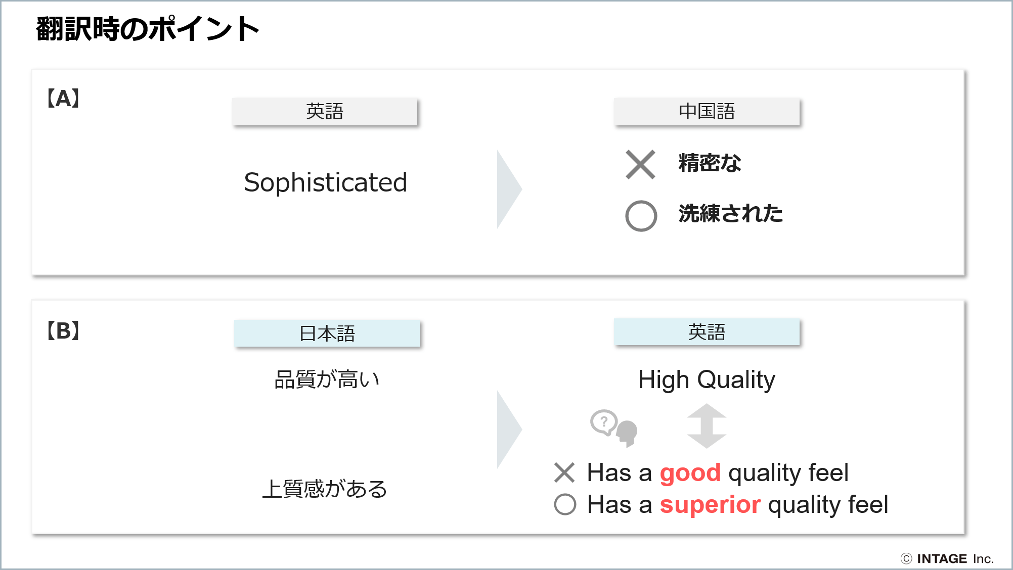 翻訳時のポイント