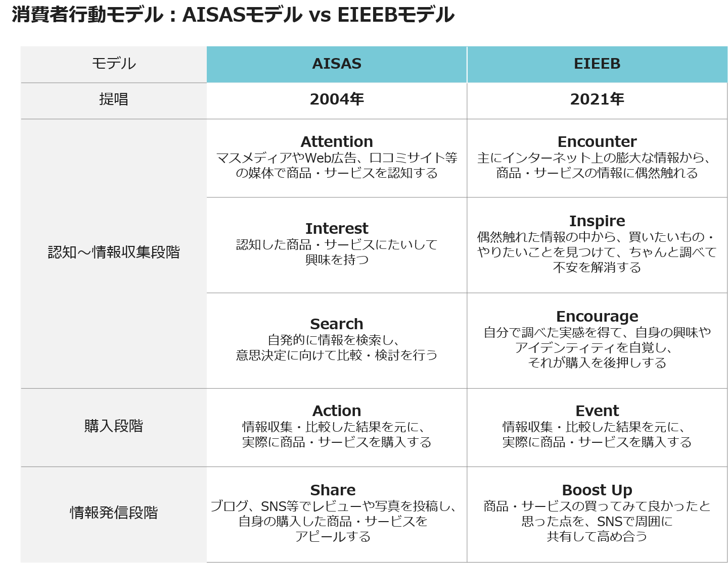 Z世代・アルファ世代のリアル－テックネイティブな未来の消費者を