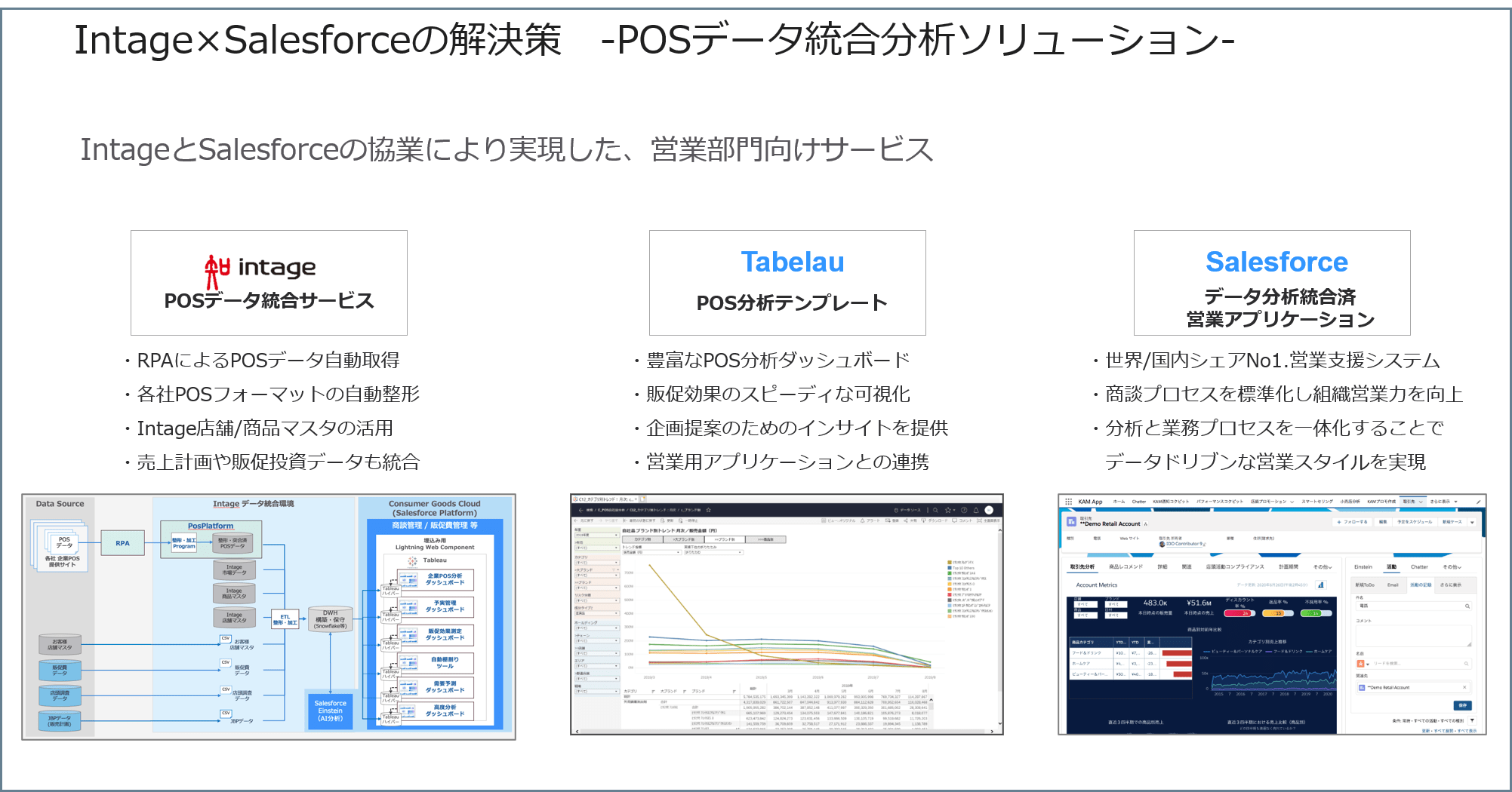 Intage×Salesforceの解決策