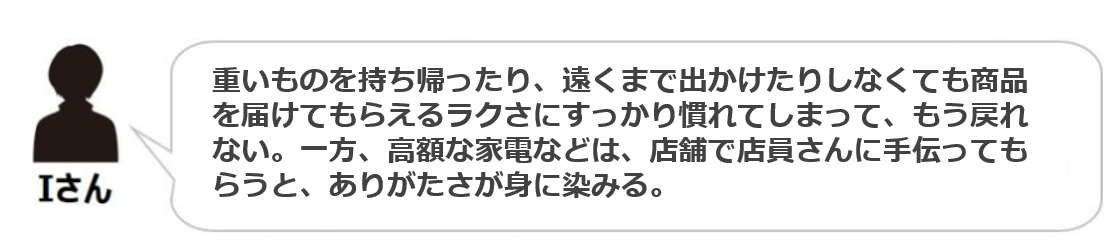 Case9:60代女性Iさん
