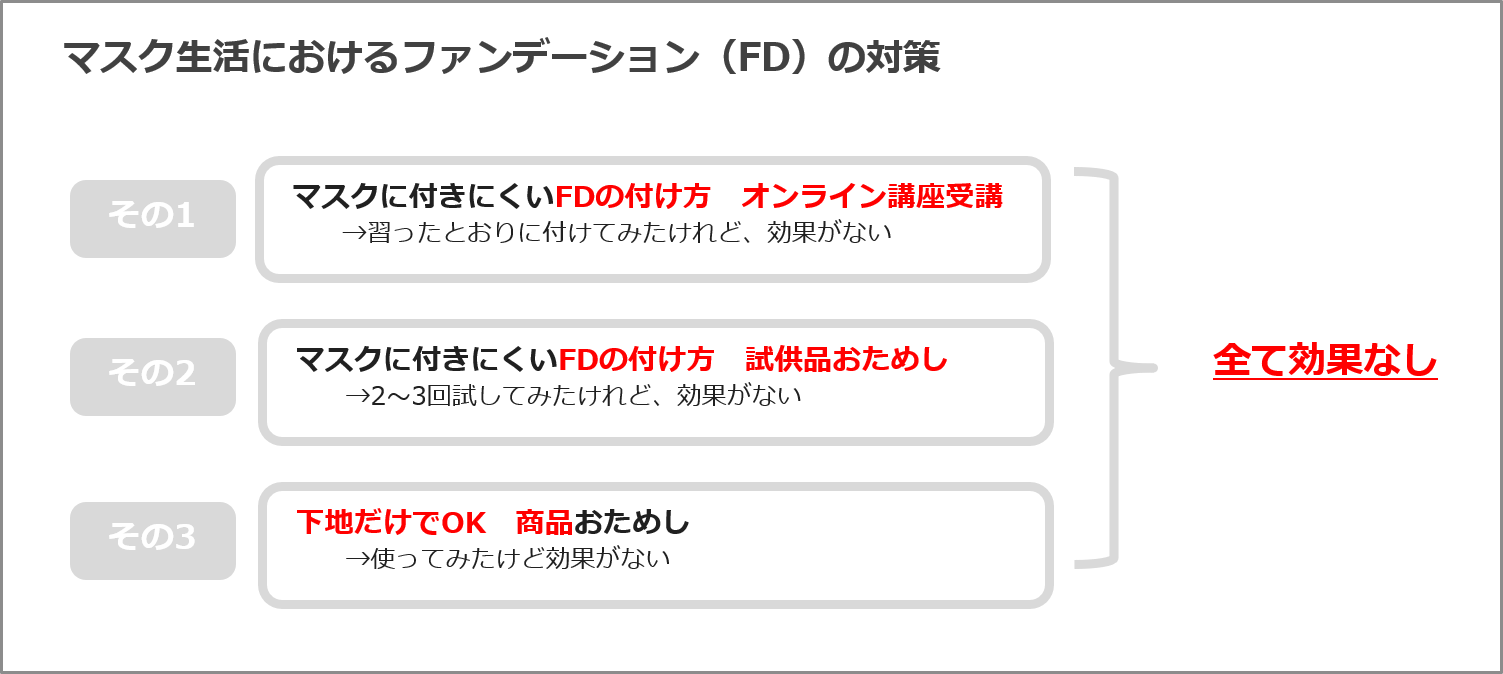 Case9:60代女性Iさん