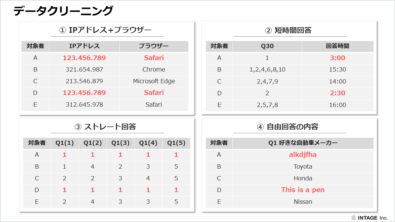 データクリーニング
