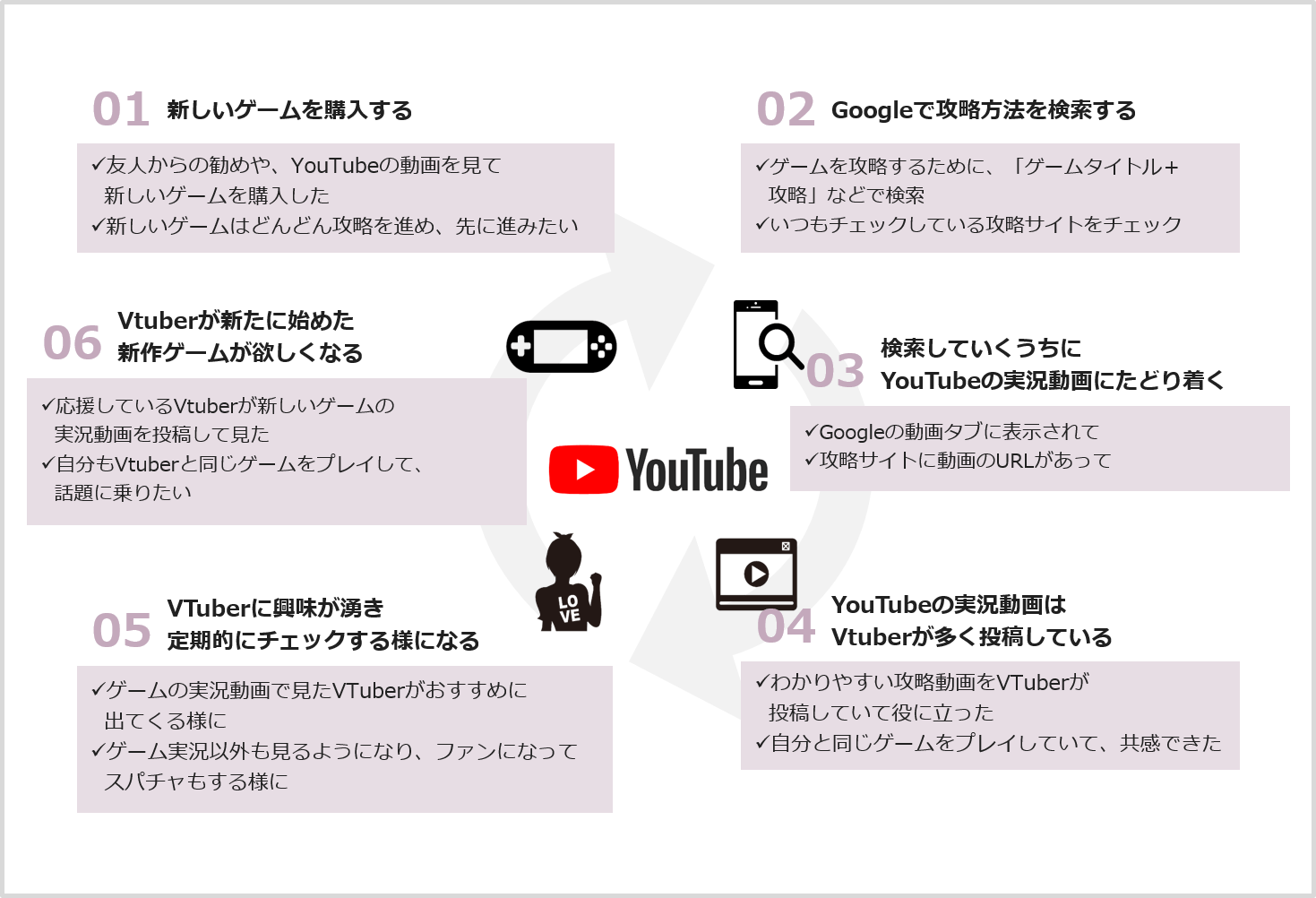 Z世代・アルファ世代のリアル－テックネイティブな未来の消費者を紐解く③TikTok売れは本当に存在するのか？SNSを活用した「〇〇売れ」