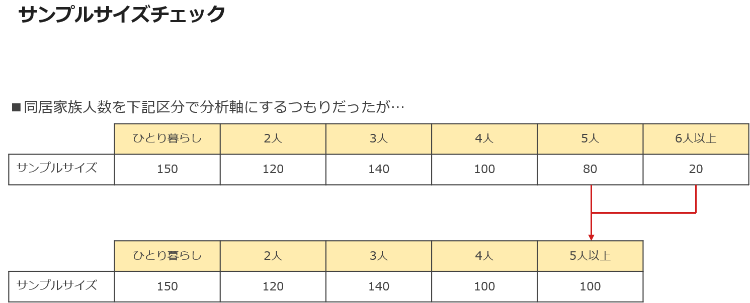 サンプルサイズチェック