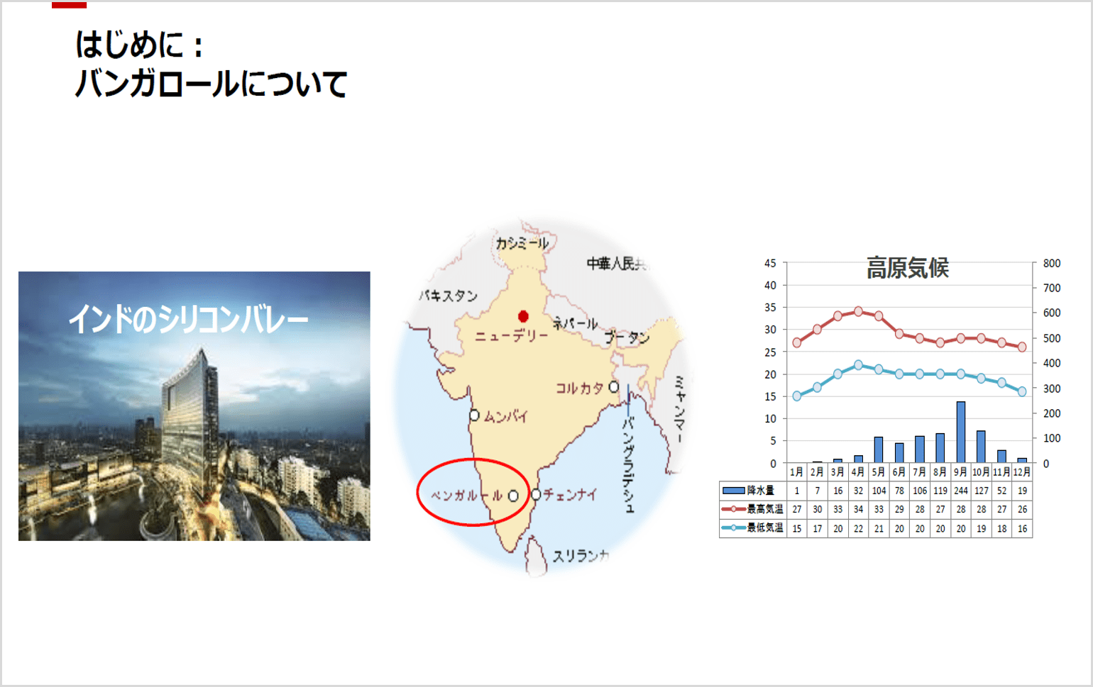 はじめに:バンガロールについて