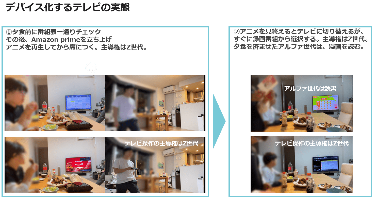 デバイス化するテレビの実態