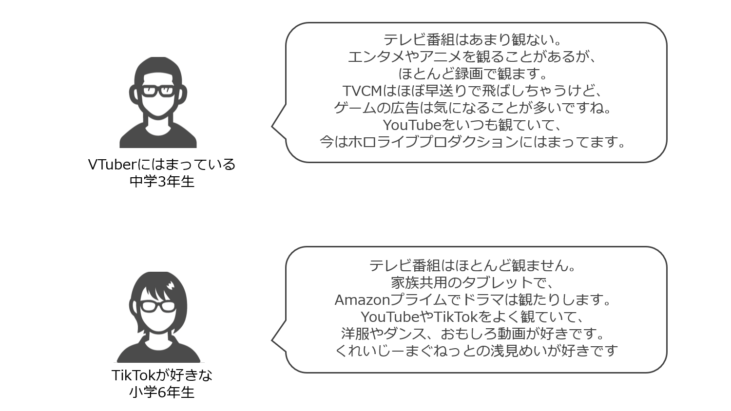 Z世代・アルファ世代④