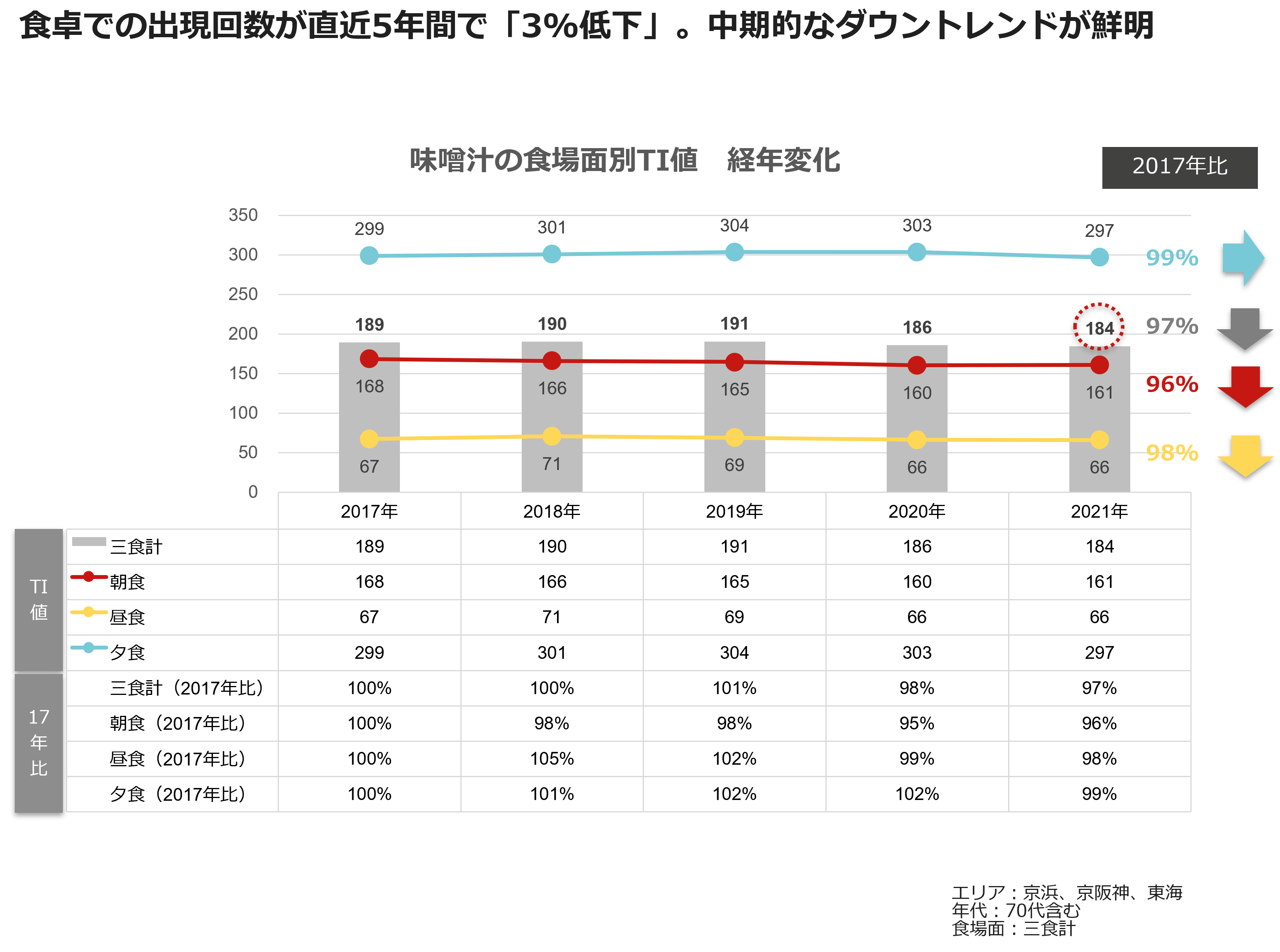 暮らし先読み、後読み予報~生活リズムの予兆を<n=1>からみる(16)~データから人の暮らしをみる ワンプレート、みそ汁~