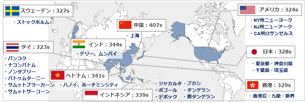 ９か国のお金・資産の話