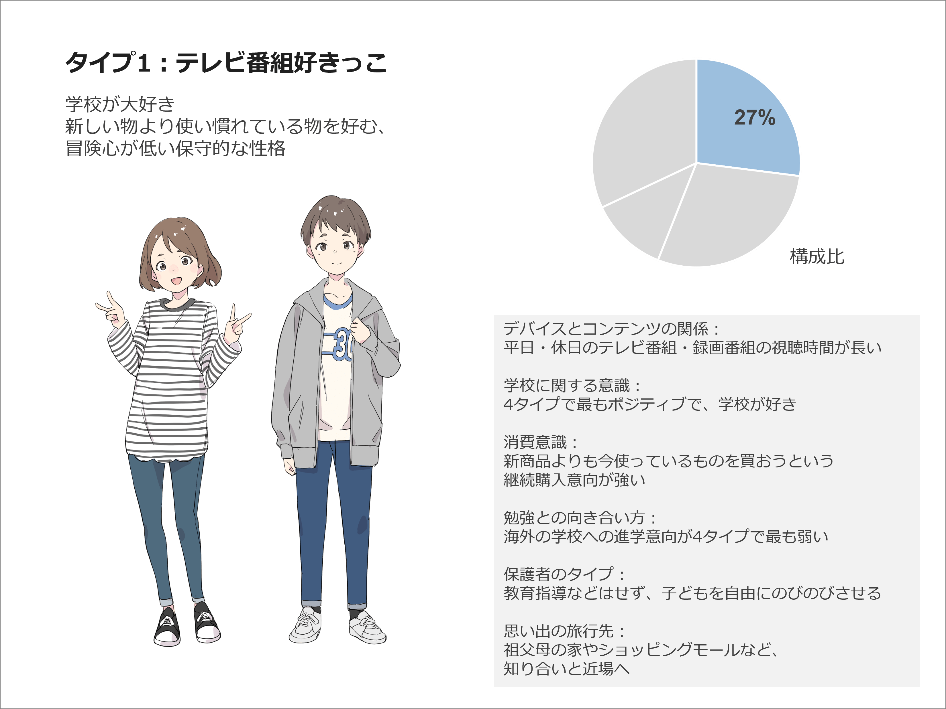 タイプ1:テレビ番組好きっこ