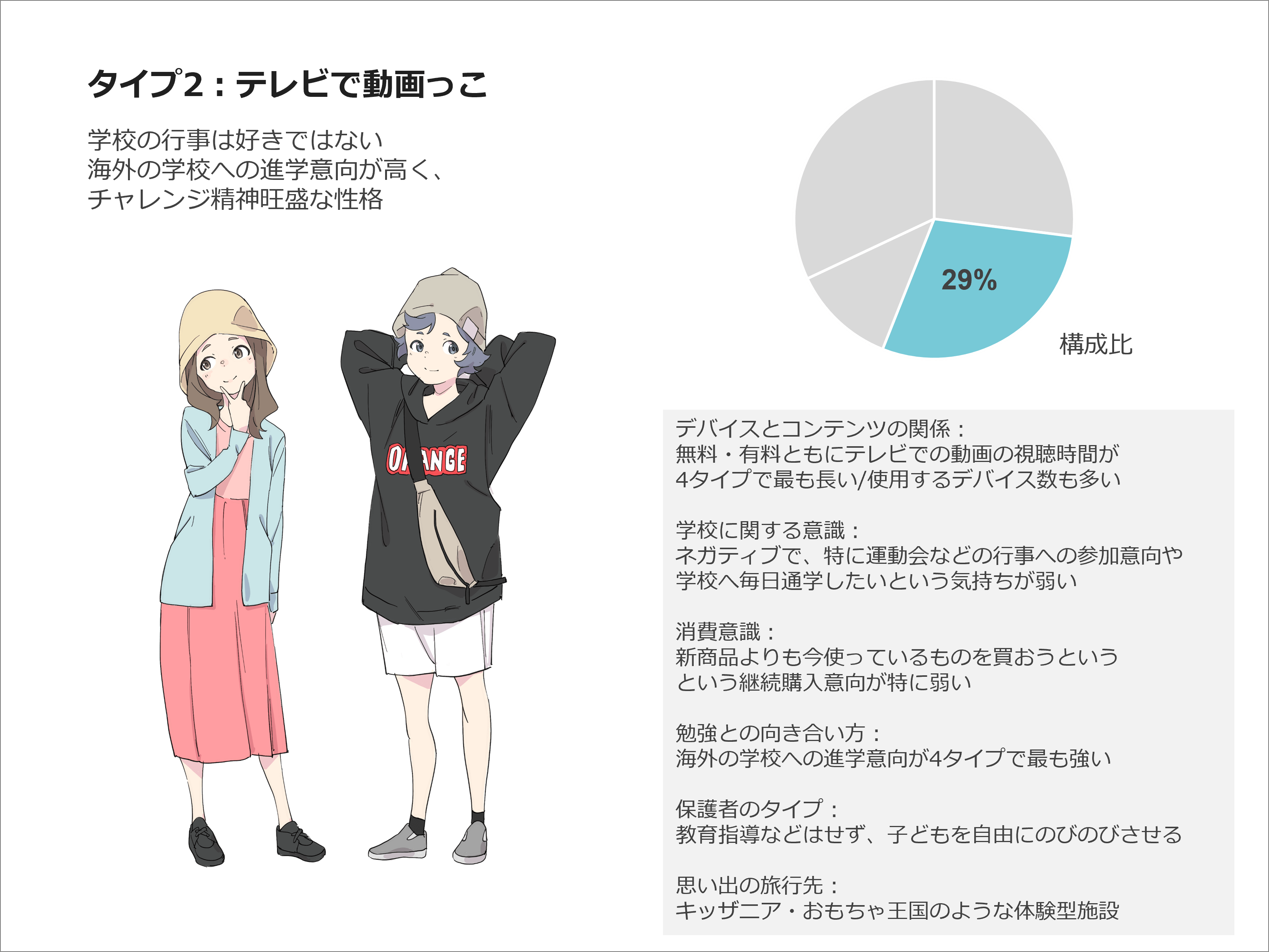 タイプ2:テレビで動画っこ