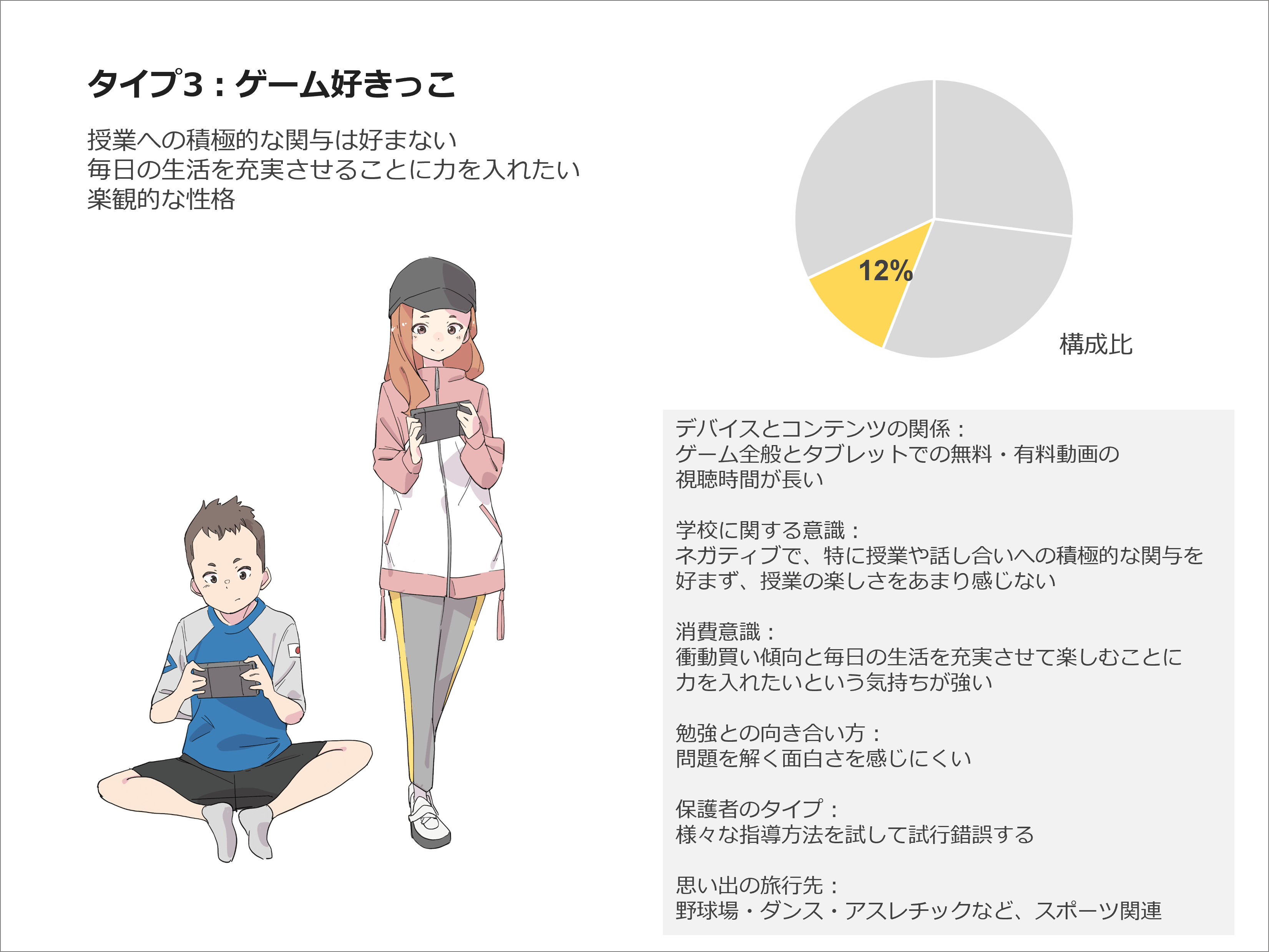 タイプ3:ゲーム好きっこ