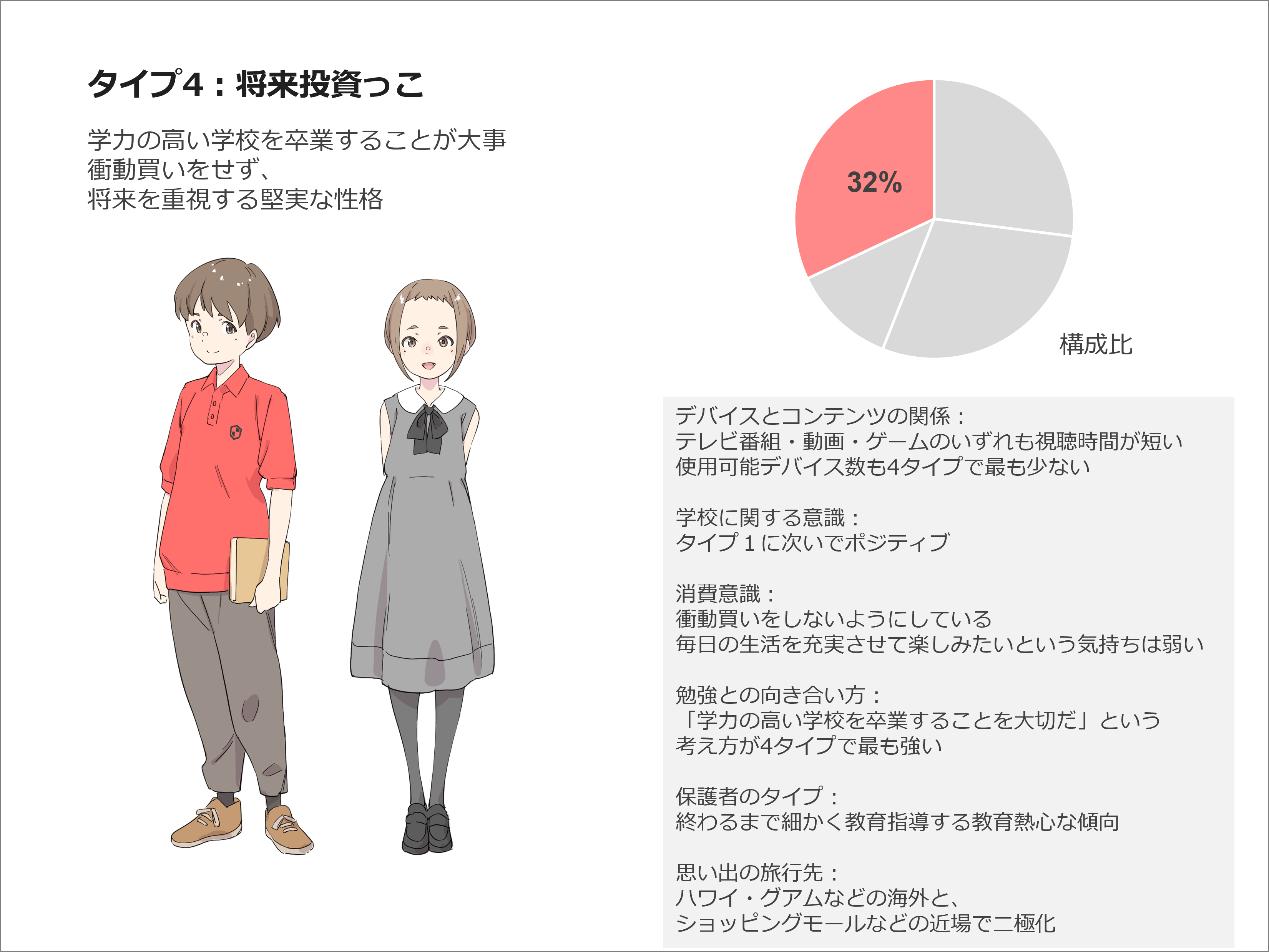 タイプ4:将来投資っこ