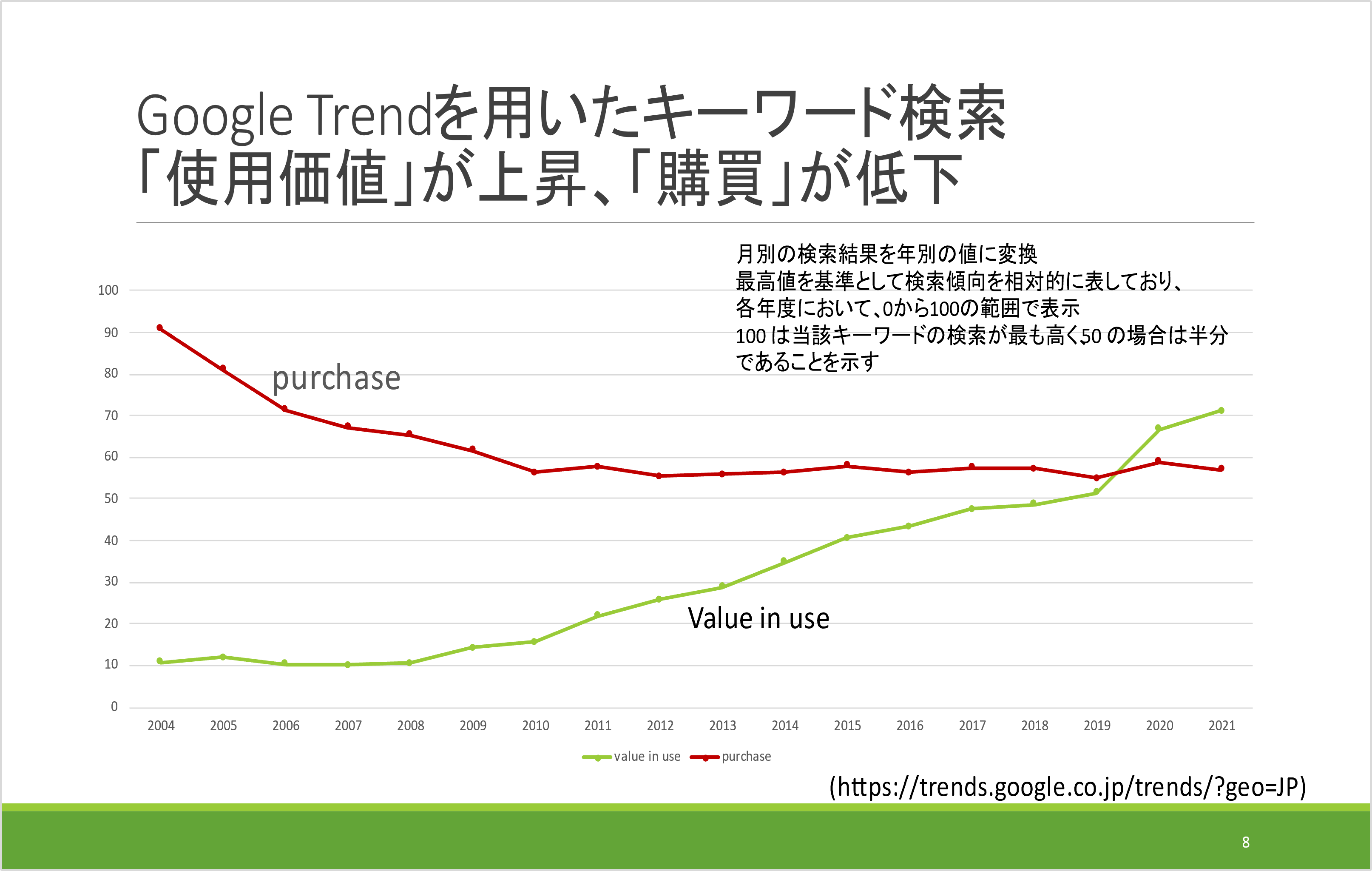 リキッド消費