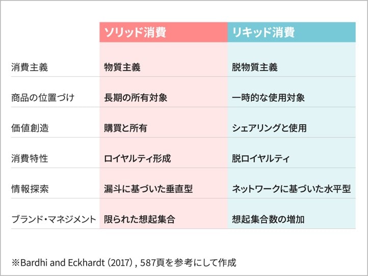リキッド消費