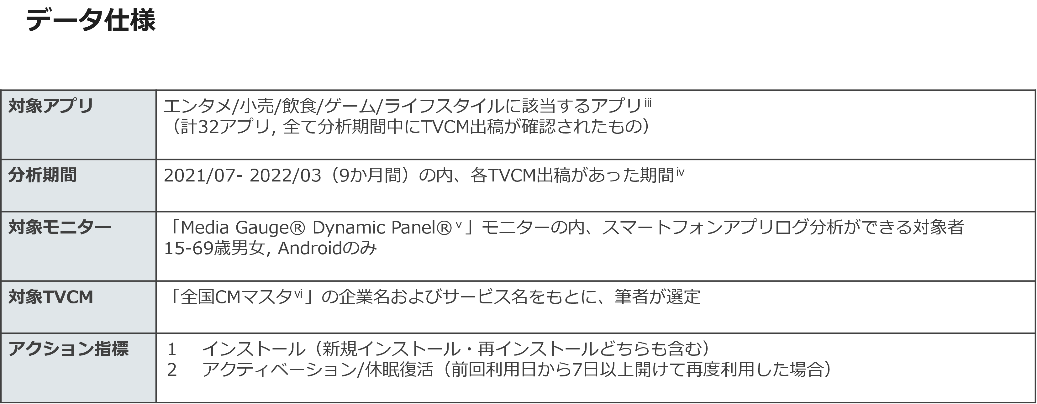 データ仕様