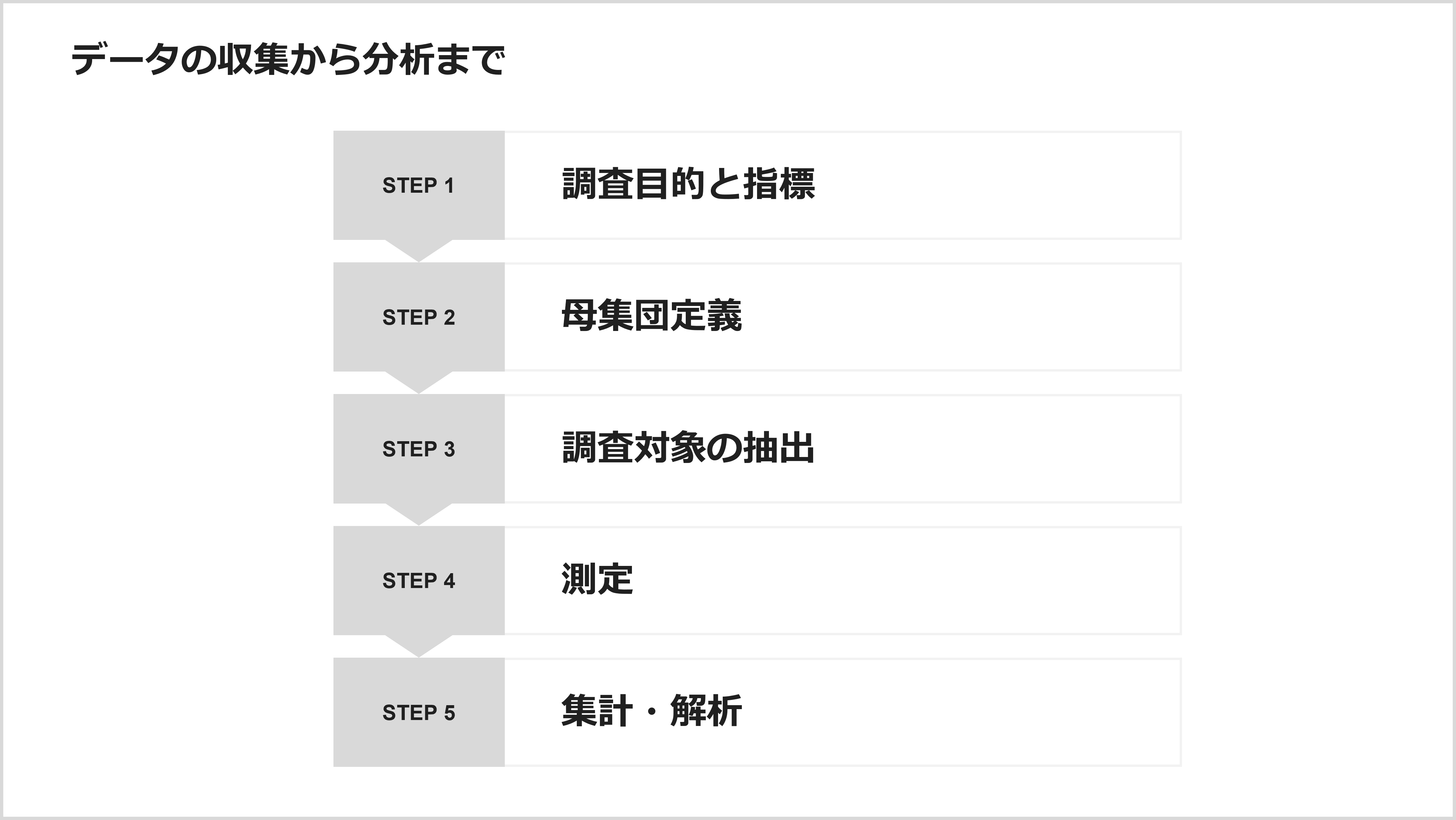 データの収集から分析まで
