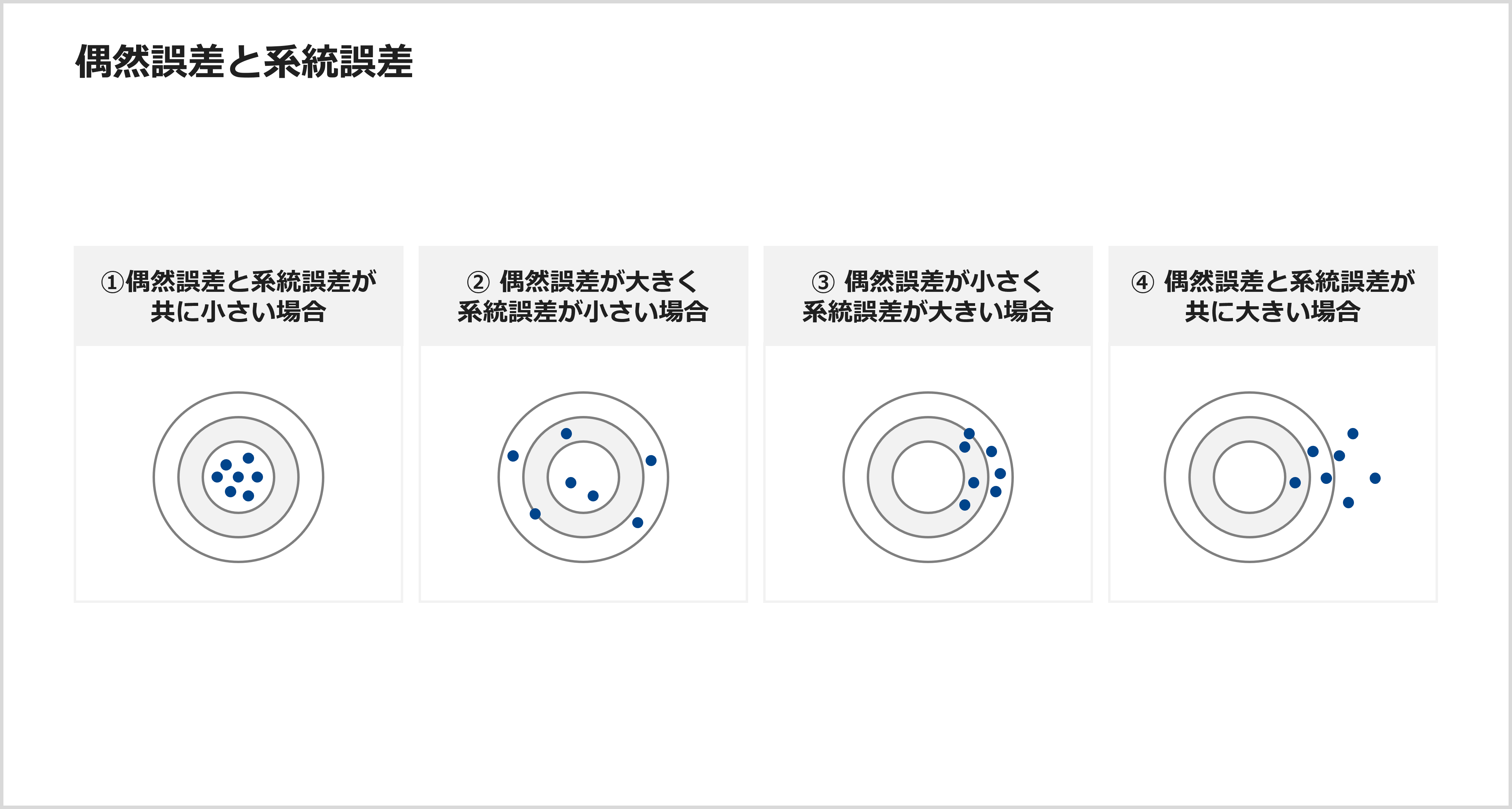 偶然誤差と系統誤差