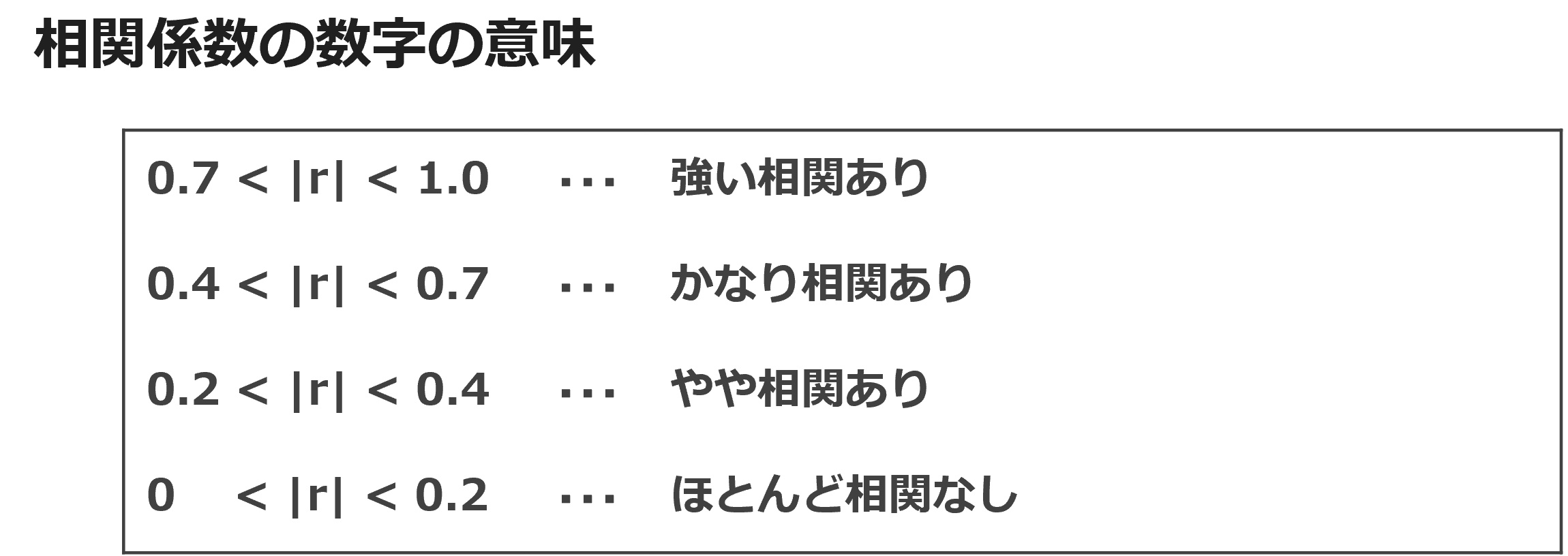 相関係数の数字の意味