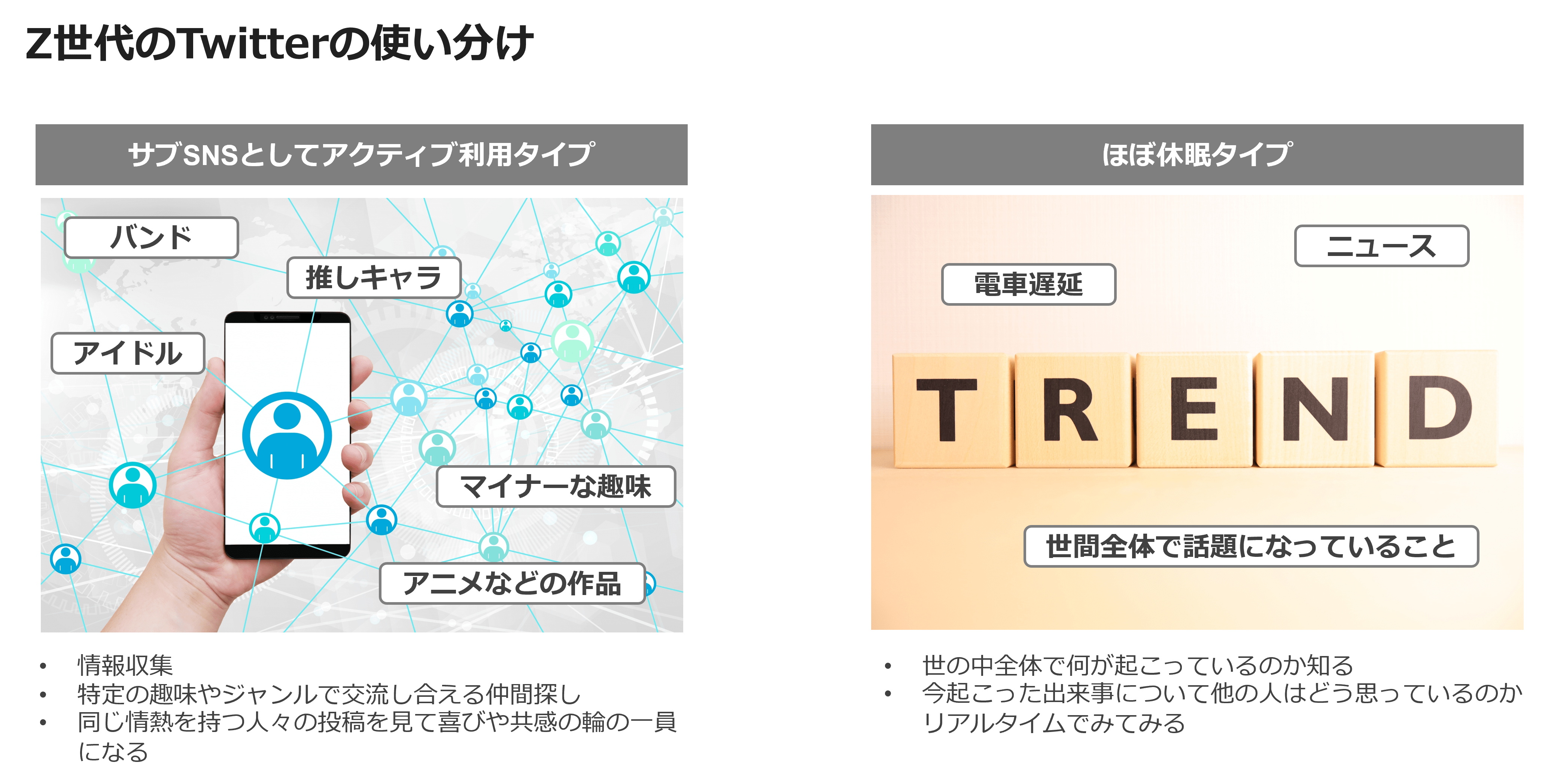 Z世代のTwitterの使い分け