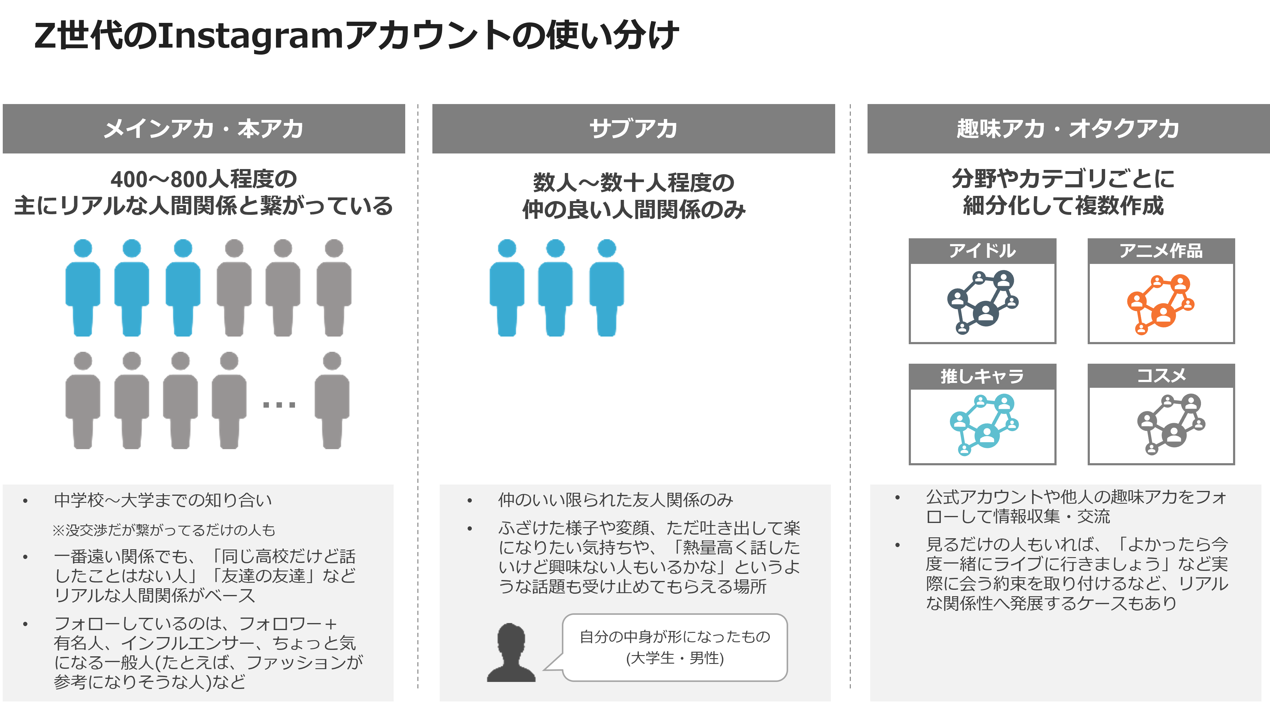Z世代のInstagramアカウントの使い分け